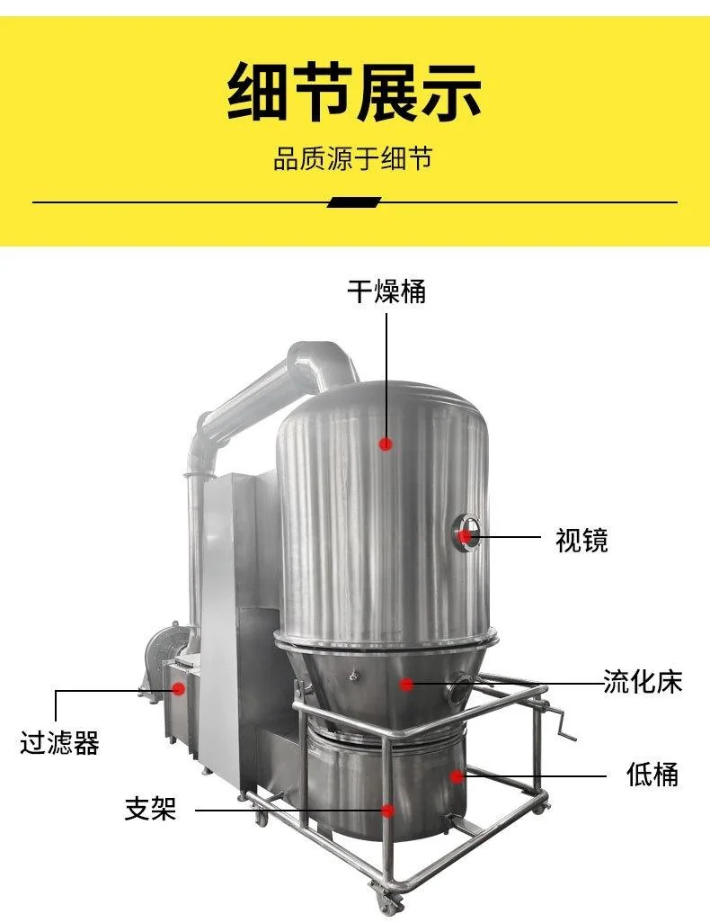 Fluid Bed Granulator product image 22