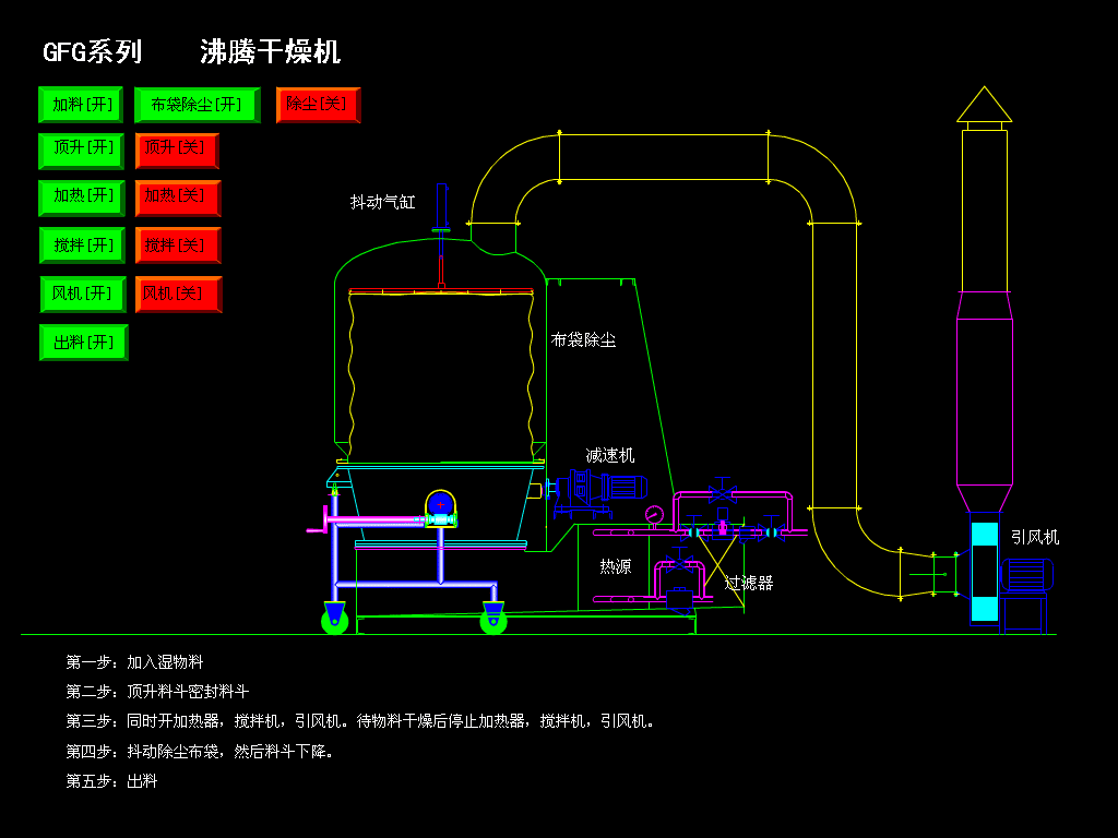 Fluid Bed Granulator product image 23