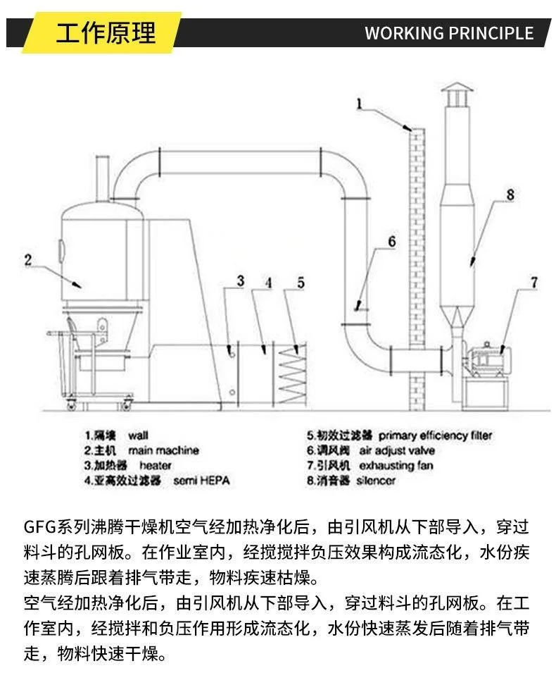 Fluid Bed Granulator product image 24
