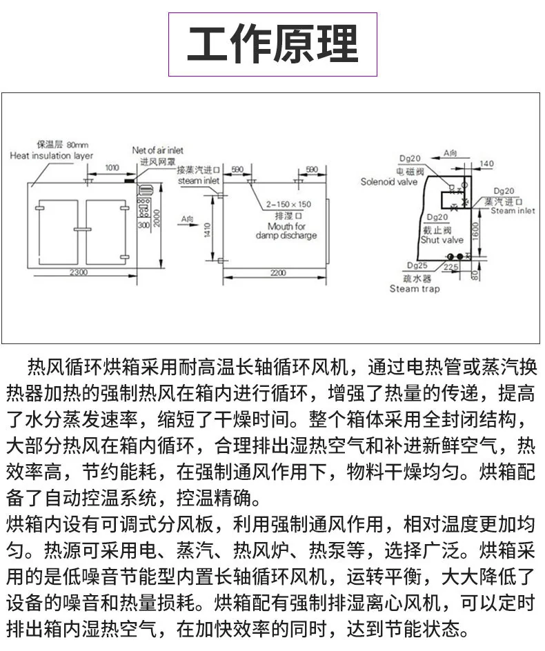 Hot Air Circulation Oven product image 2