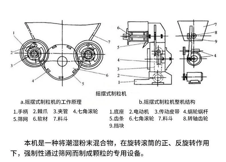 Oscillating Granulator product image 4