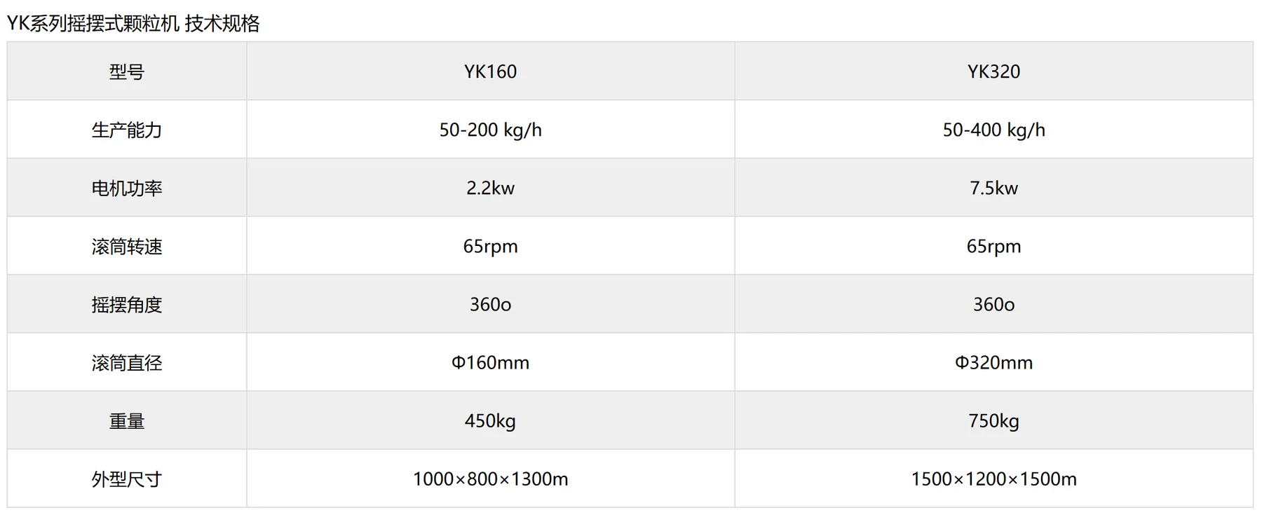 Oscillating Granulator product image 7