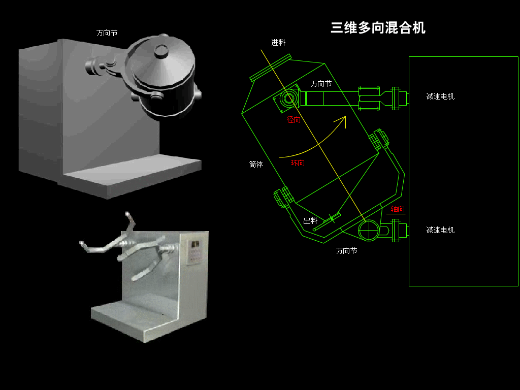 Three-Dimensional Mixer product image 12