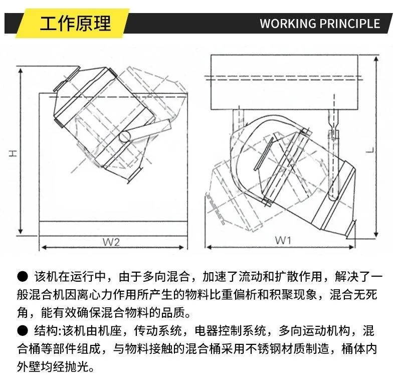 Three-Dimensional Mixer product image 14