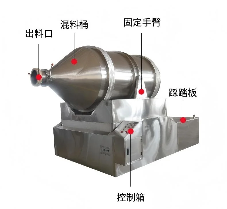 Two-Dimensional Mixer product image 7