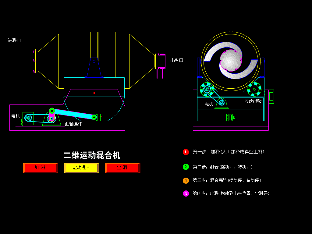 Two-Dimensional Mixer product image 8